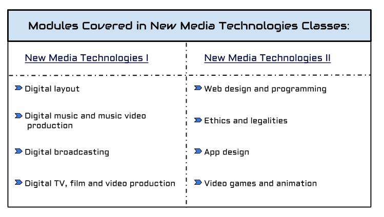 Lewis and Clark Community College now offers the New Media Technologies Certificate of Completion program
