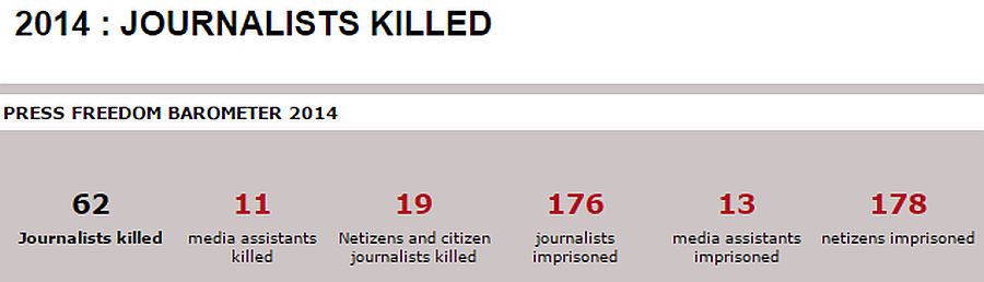 PRESS FREEDOM BAROMETER 2014: JOURNALISTS KILLED (Graphic from REPORTERS WITHOUT BORDERS, FOR FREEDOM OF INFORMATION http://en.rsf.org/press-freedom-barometer-journalists-killed.html?annee=2014)  Note: “Journalists killed” in the table includes only cases in which Reporters Without Borders has clearly established that the victim was killed because of his/her activities as a journalist. It does not include cases in which the motives were not related to the victim’s work or in which a link has not yet been confirmed.