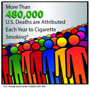 Graphic by Karen Hancock  "US Deaths Attributed to Smoking"
