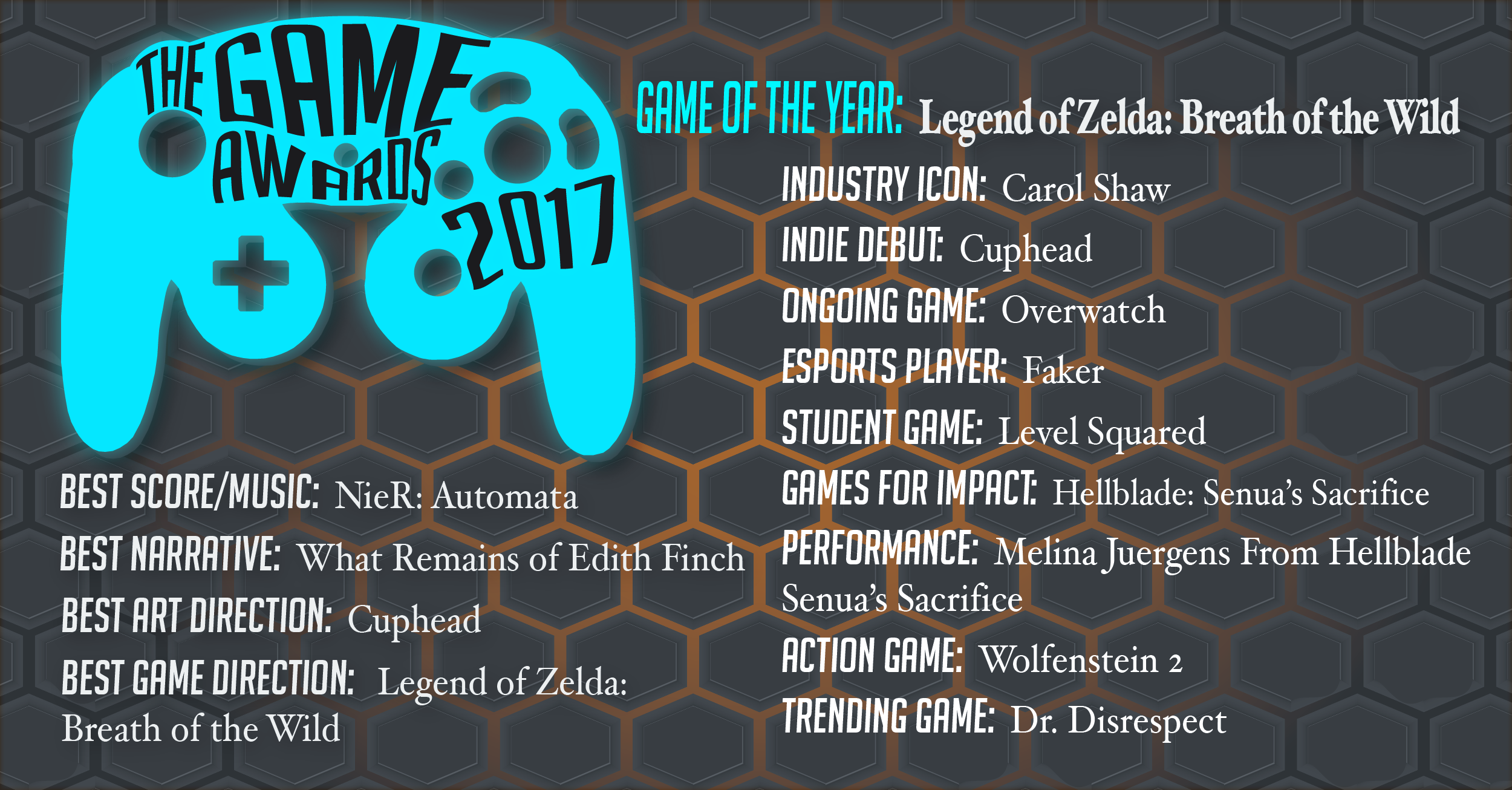The Game Awards 2017: Full List of Winners
