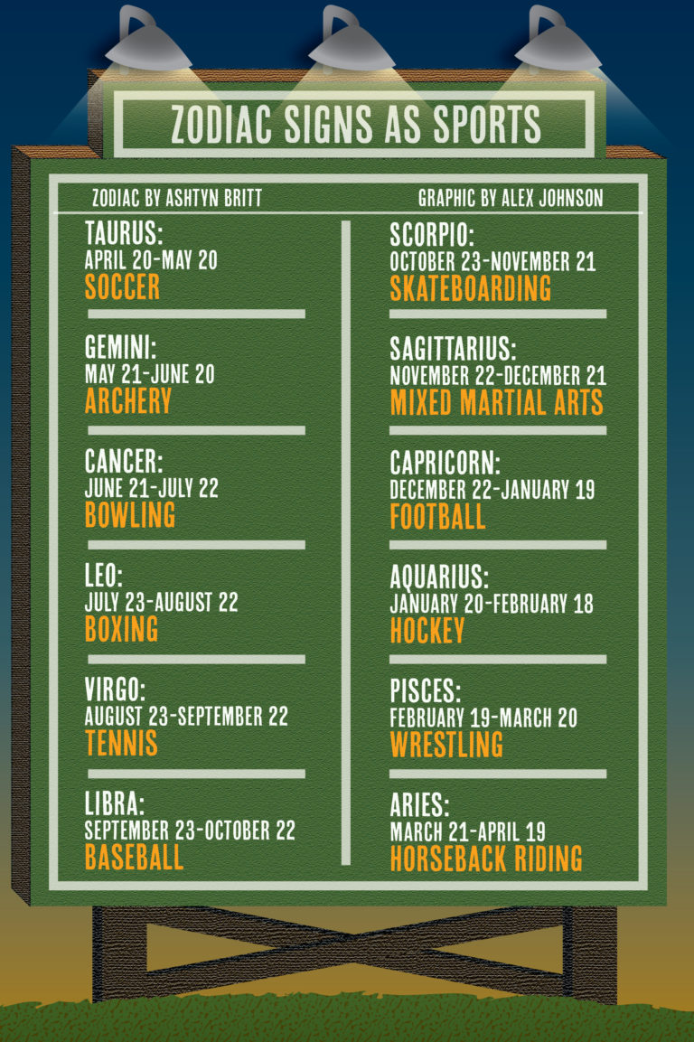 Zodiac Signs as Sports 4/13/20 The Bridge