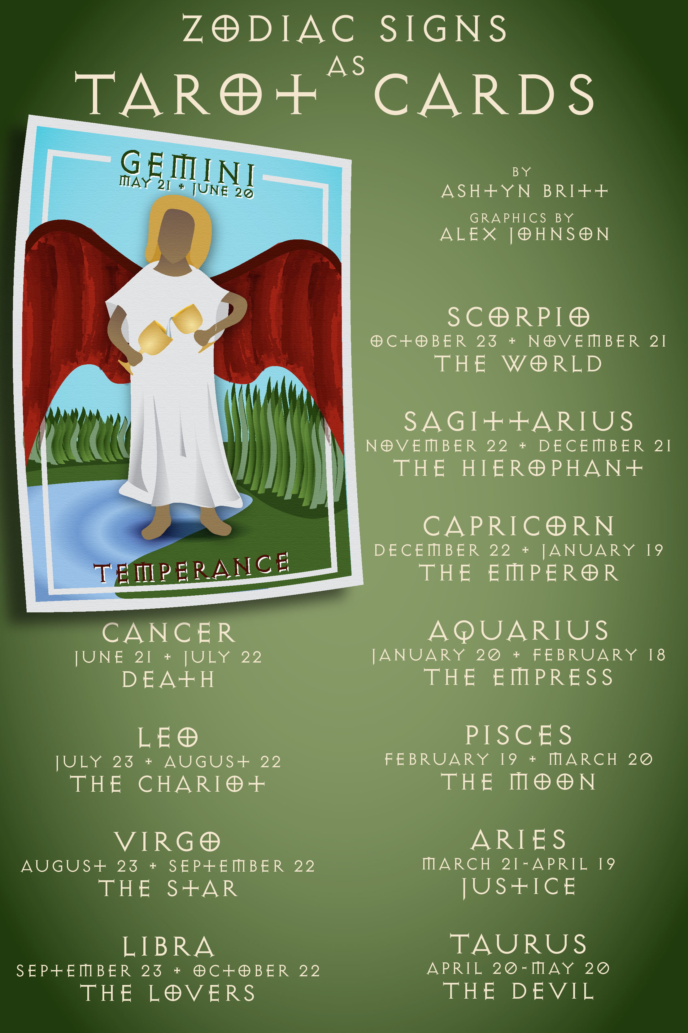 astrological signs of tarot and element