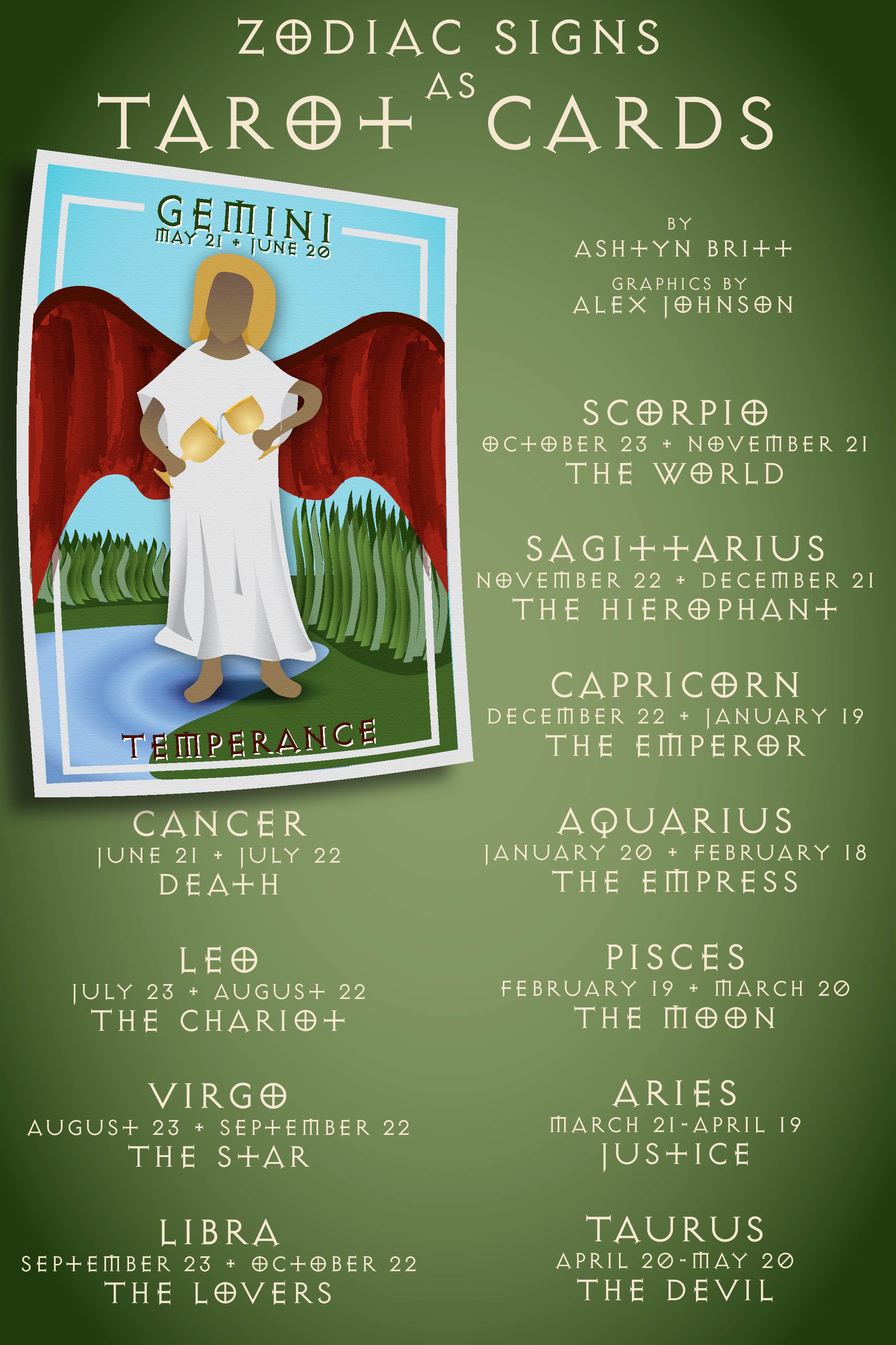 What tarot cards represent the zodiac signs?