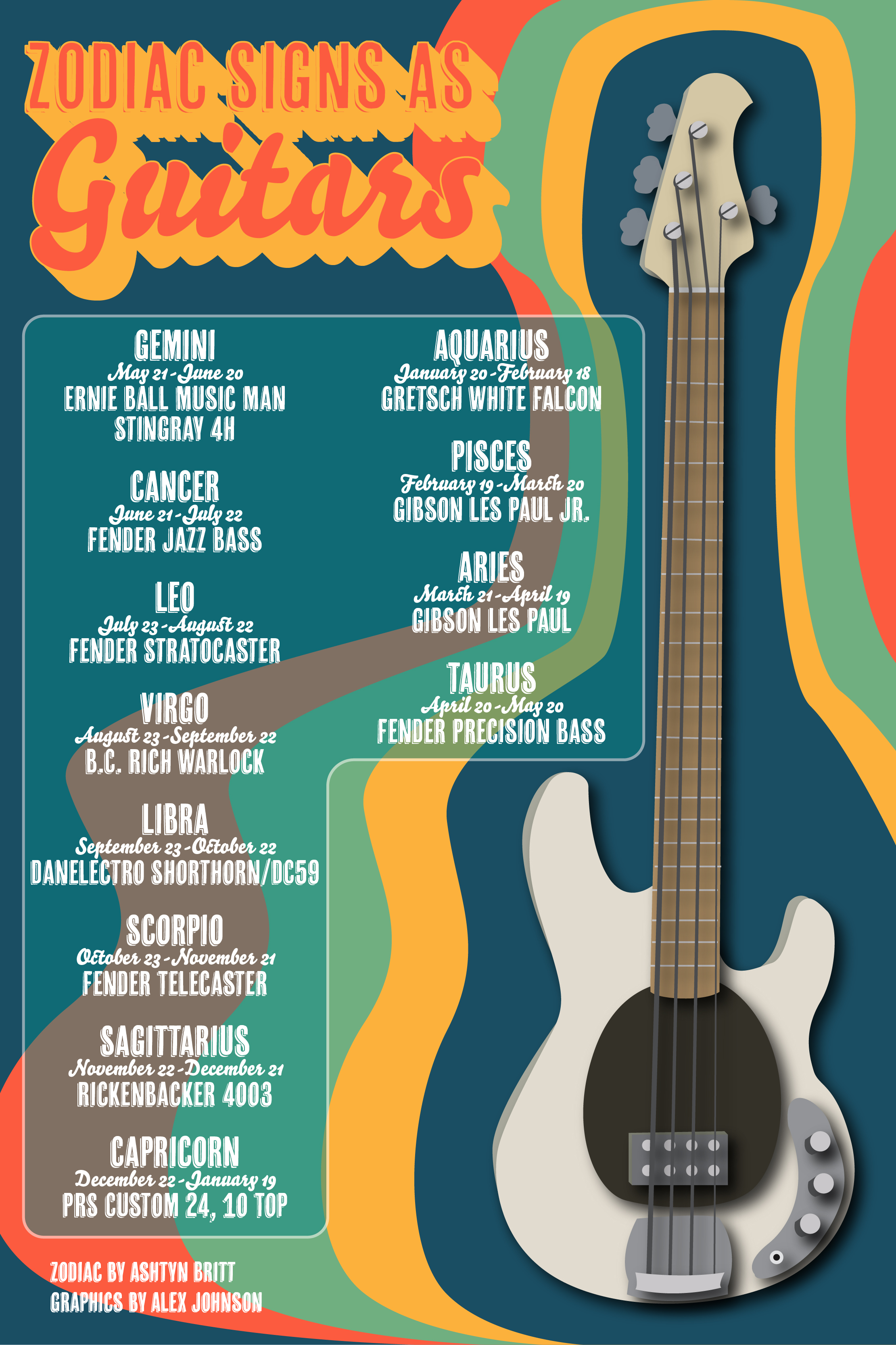 Zodiac Signs as Guitars The Bridge