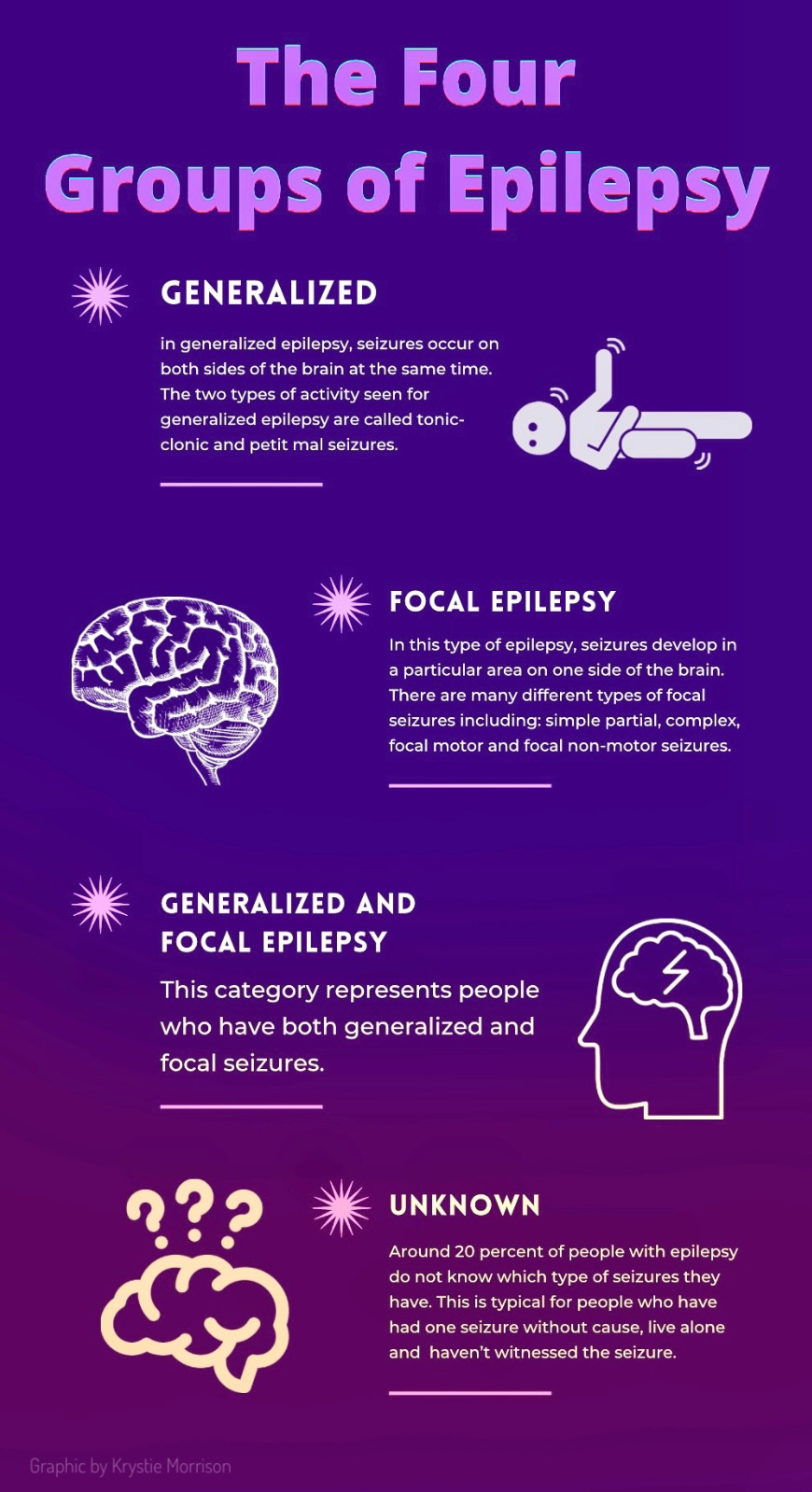 Epilepsy infographic