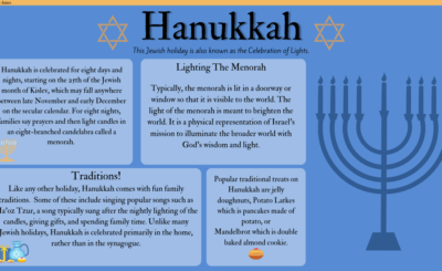 Hanukkah Infographic (facebook)
