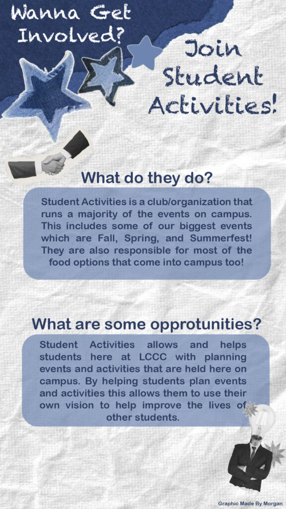Graphic explaining what student activities do on campus, including organizing events, fostering community, supporting student engagement, and showcasing opportunities.