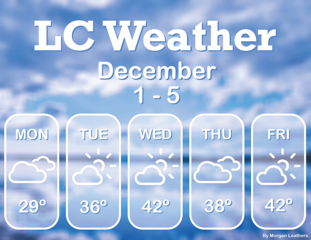 LC Weather: Dec 1-5th