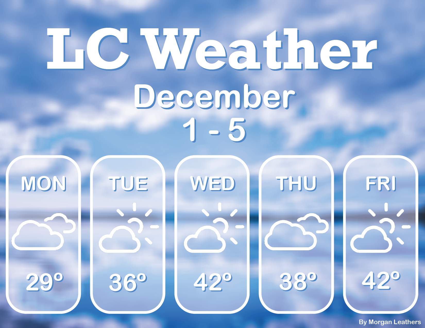 LC Weather: Dec 1-5th